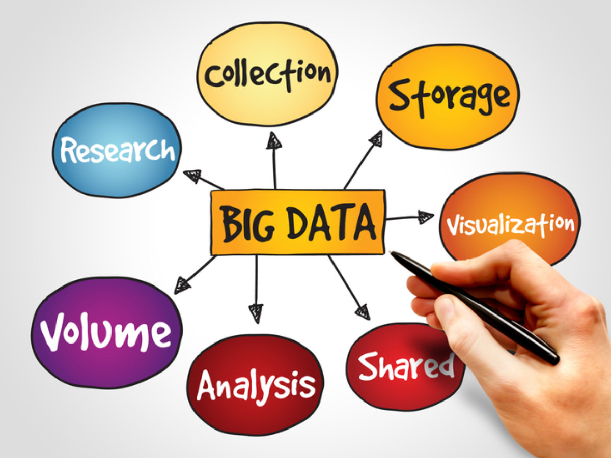 How Does Big Data Apply To Marketing